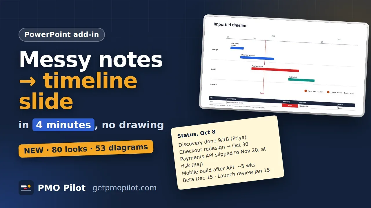 PMO Pilot turning status notes into a timeline slide